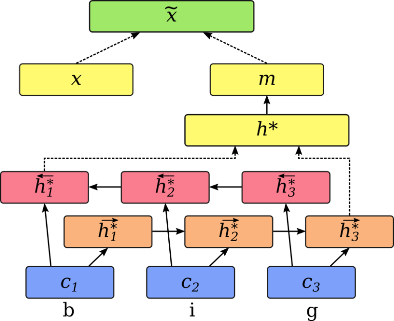 concat_graph Marek Rei